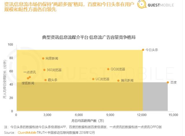 “丑相”頻現(xiàn)，信息流還能存活下去嗎？