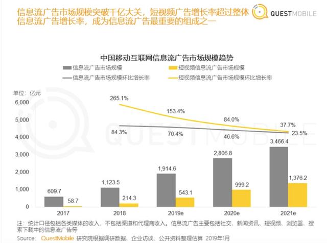 “丑相”頻現(xiàn)，信息流還能存活下去嗎？