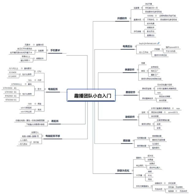 最新無(wú)人直播 全套玩法拆解（1）