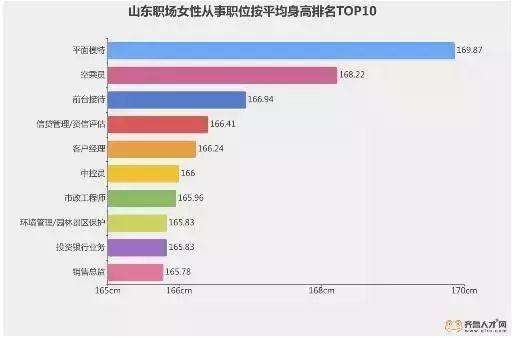 “山東大漢”有多高？16市身高數(shù)據(jù)出爐了