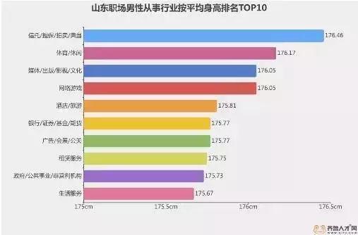 “山東大漢”有多高？16市身高數(shù)據(jù)出爐了