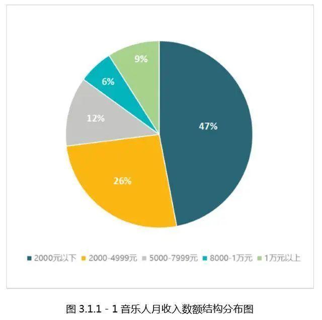 月收入超過(guò)50萬(wàn)元，酷狗音樂(lè)人如何改寫(xiě)音樂(lè)人命運(yùn)？