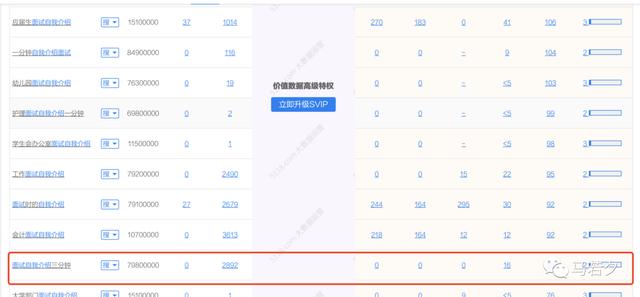 我用這個方法，一條知乎好物帶貨50W