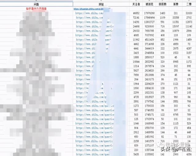 我是如何通過“站群”思維操作知乎好物這個項目的