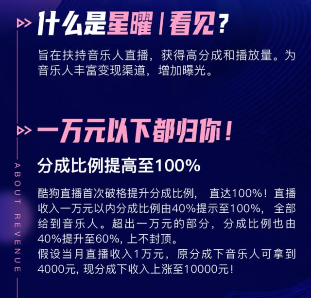 音樂(lè)人如何獲得理想收入？從星曜|看見計(jì)劃看酷狗音樂(lè)人扶持生態(tài)