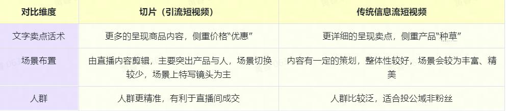 抖音上到底有多少小楊哥？原來(lái)他們都在玩切片