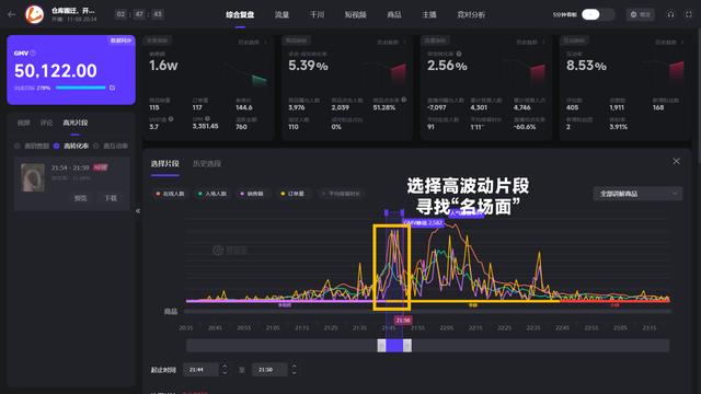 抖音上到底有多少小楊哥？原來(lái)他們都在玩切片