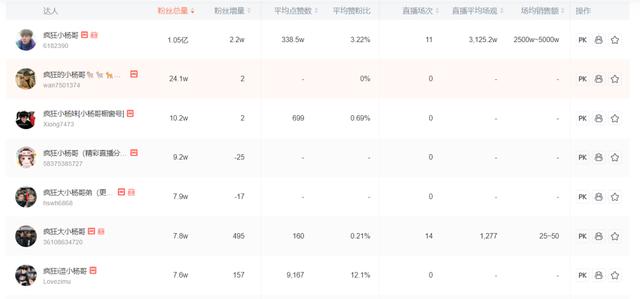 抖音上到底有多少小楊哥？原來(lái)他們都在玩切片