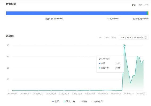 自媒體平臺賺錢到底靠不靠譜？盤點一下全網(wǎng)收益最高的四大平臺