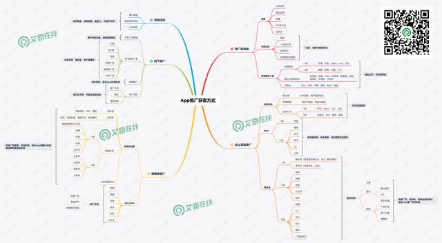 app推廣怎么做？史上最全App推廣獲客方式