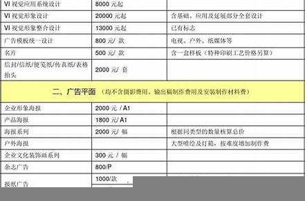 包裝設(shè)計(jì)報(bào)價(jià)單（包裝設(shè)計(jì)報(bào)價(jià)單怎么寫(xiě)）