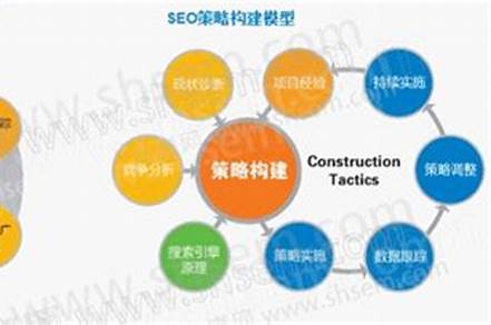 品牌建立的過程