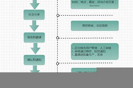 活動(dòng)的具體流程（活動(dòng)的具體流程有哪些）