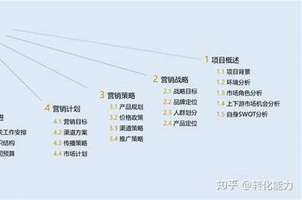 策劃書一般分為幾個(gè)部分（策劃書一般分為幾個(gè)部分內(nèi)容）