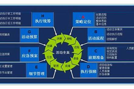 什么是全案營銷策劃