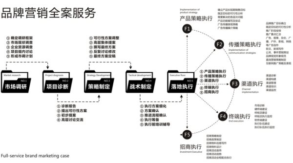 全案營(yíng)銷(xiāo)（全案營(yíng)銷(xiāo)是什么意思）