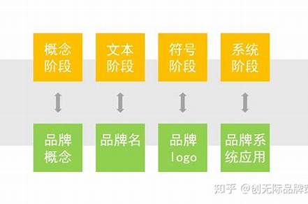 企業(yè)品牌設(shè)計(jì)的要求有哪些（企業(yè)品牌設(shè)計(jì)的要求有哪些方面）