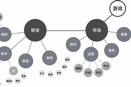 游戲公司文案都是什么專業(yè)（游戲公司文案都是什么專業(yè)的人）