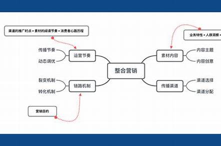 品牌營銷前中后期活動策劃