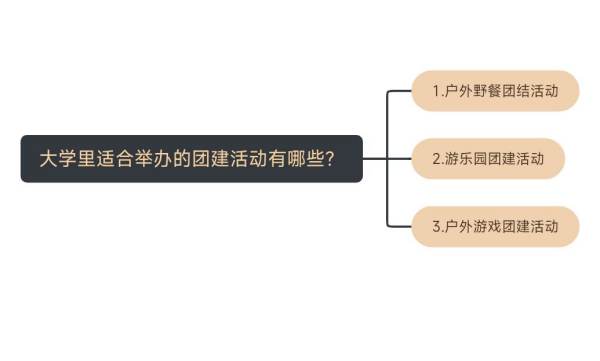 100個人的團(tuán)建活動有哪些（100個人的團(tuán)建活動有哪些項目）