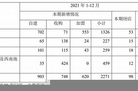 2022加盟項(xiàng)目排行榜（瑞幸咖啡加盟費(fèi)及加盟條件）