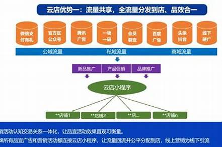 50個(gè)市場(chǎng)營(yíng)銷(xiāo)經(jīng)典案例（知名品牌營(yíng)銷(xiāo)案例100例）