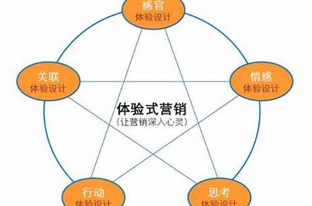 2023市場營銷畢業(yè)論文題目（2023市場營銷畢業(yè)論文題目大全）