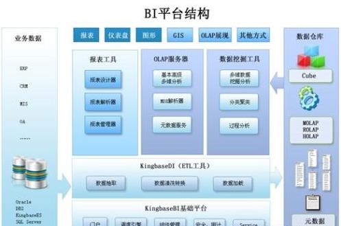 bi系統(tǒng)包括什么（什么叫bi系統(tǒng)）