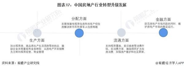 2023年售樓銷售計劃怎么寫（2023年售樓銷售計劃怎么寫好）