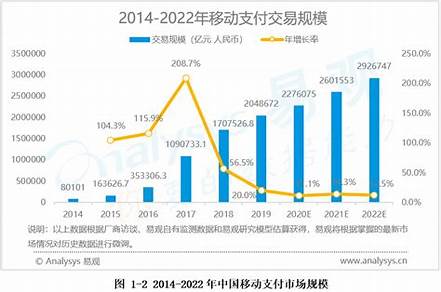 2022年市場(chǎng)營(yíng)銷(xiāo)熱門(mén)話題（2022年市場(chǎng)營(yíng)銷(xiāo)熱門(mén)話題是什么）