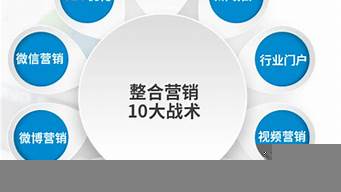 線下?tīng)I(yíng)銷方式有哪些（線上線下?tīng)I(yíng)銷方式有哪些）