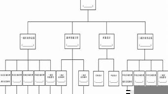 銷售團(tuán)隊(duì)組織架構(gòu)（銷售團(tuán)隊(duì)組織架構(gòu)建設(shè)）