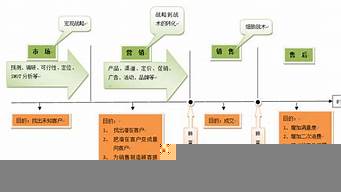 銷售和流通的區(qū)別（銷售和流通的區(qū)別與聯(lián)系）