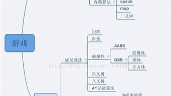 中國最好的游戲開發(fā)學(xué)校（中國最好的游戲開發(fā)學(xué)校排名）_1