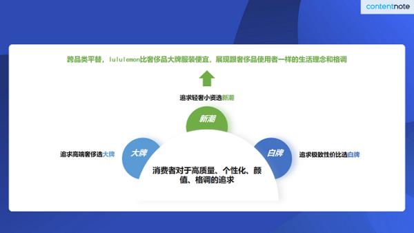 知名品牌營銷案例