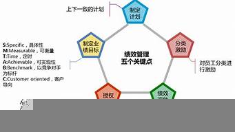 卓越管理者具備的能力（卓越管理者具備的能力包括）