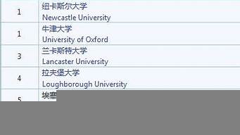 英國設(shè)計類大學(xué)排名（英國藝術(shù)與設(shè)計類大學(xué)排名）