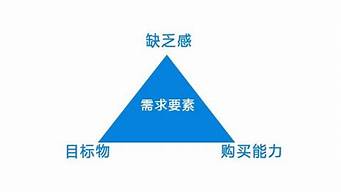 銷(xiāo)售的五個(gè)核心要素（銷(xiāo)售人員具備10個(gè)素質(zhì)和能力）