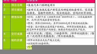 項目設(shè)計方案示例范文（項目設(shè)計方案示例范文模板）