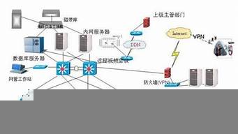 網(wǎng)絡(luò)零售三要素的定義（網(wǎng)絡(luò)零售三要素的定義是）