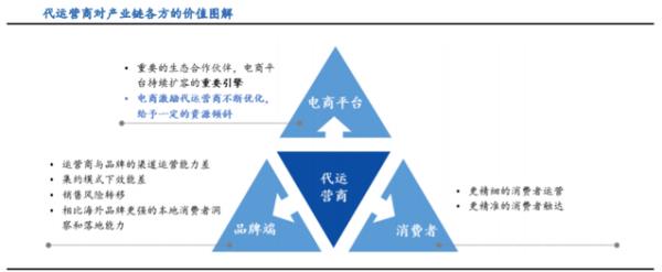 網(wǎng)店代運(yùn)營(yíng)可靠嗎（淘寶代運(yùn)營(yíng)公司十大排名）