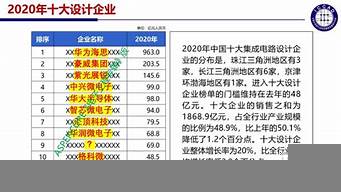 中國(guó)十大設(shè)計(jì)公司排行榜（中國(guó)十大設(shè)計(jì)公司排行榜名單）