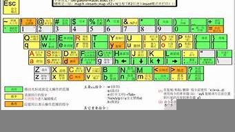 vi命令用法（vi命令用法 保存部分內(nèi)容）