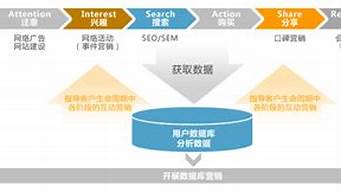 網(wǎng)絡營銷的核心（網(wǎng)絡營銷的核心是市場定位）