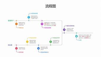 vi設(shè)計制作流程（vi設(shè)計具體怎樣做）