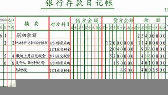 新公司成立如何建賬（小規(guī)模公司自學(xué)做賬）