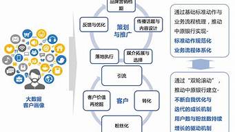 營(yíng)銷管理公司_1