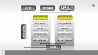 網(wǎng)絡(luò)營(yíng)銷的流程和方法（網(wǎng)絡(luò)營(yíng)銷的流程和方法論文）