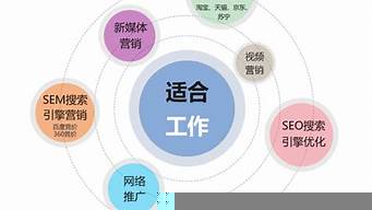 學(xué)了電子商務(wù)能做什么（學(xué)了電子商務(wù)能做什么兼職）