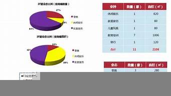 業(yè)態(tài)分析（業(yè)態(tài)分析要從哪幾個(gè)方面分析）